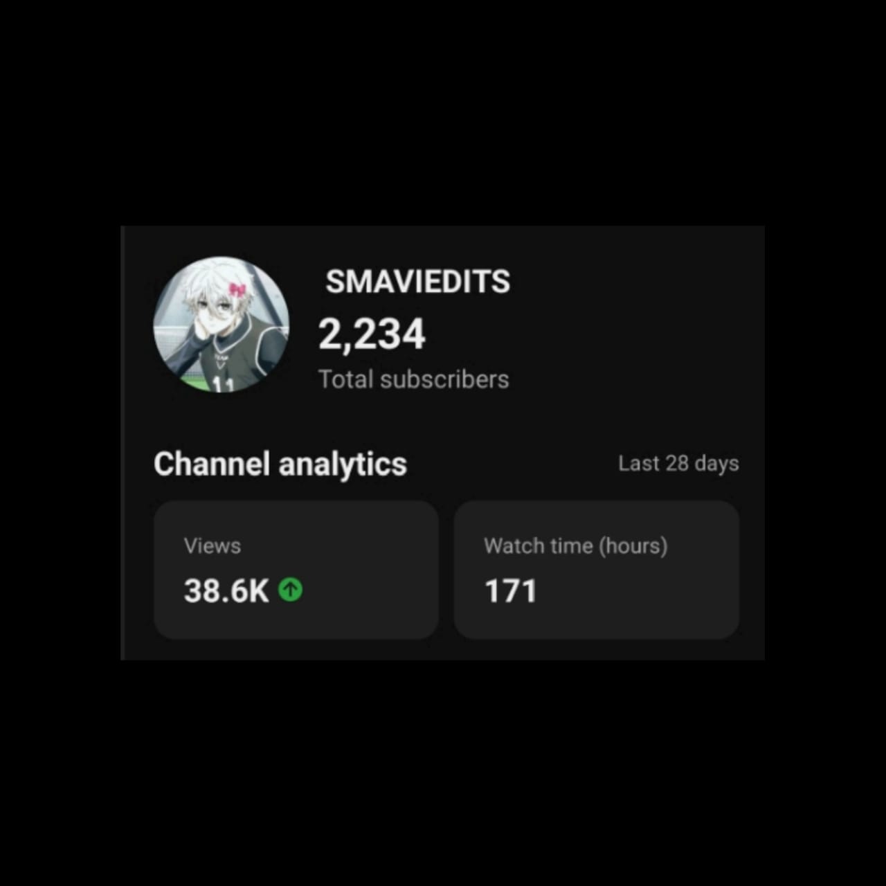 Channel Image